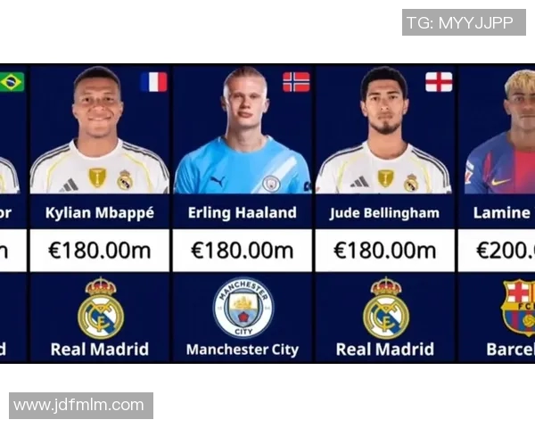 全球足球明星身价历史排行揭晓谁是最贵球员的王者